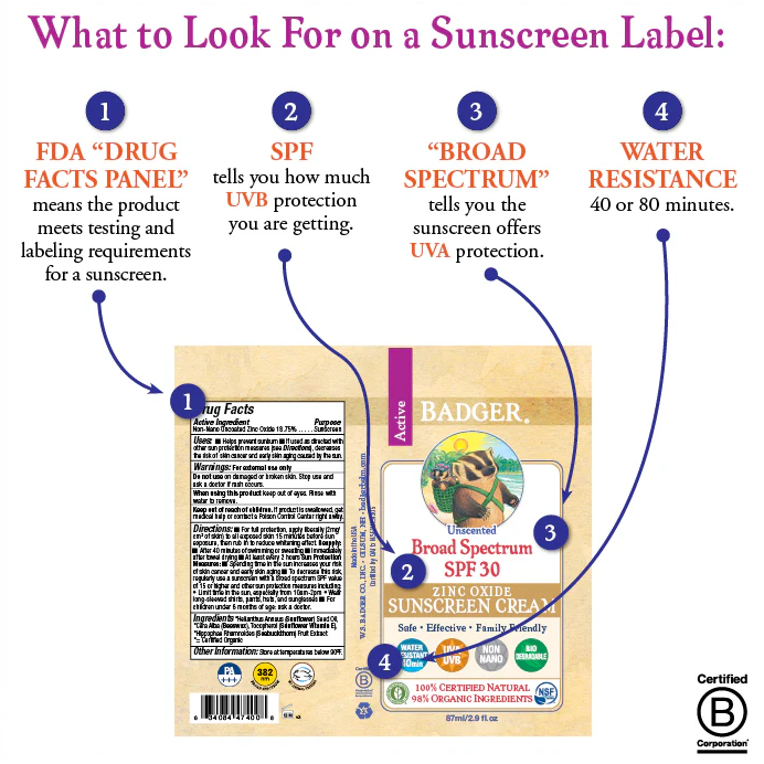 Infographic showing key points to look for on a suncream label, including FDA approval, SPF, broad spectrum, and water resistance.